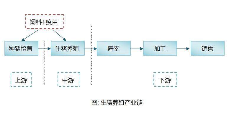 华畜:畜牧十四五规划对生猪产业的5个影响