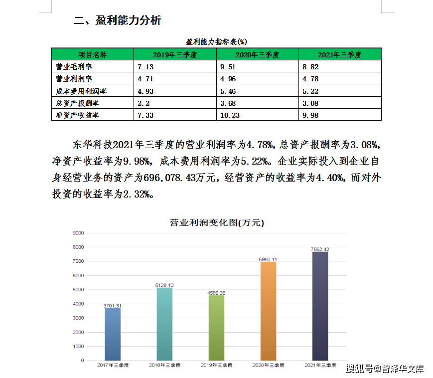 智泽华文库2021年三季度财务指标分析案例东华科技