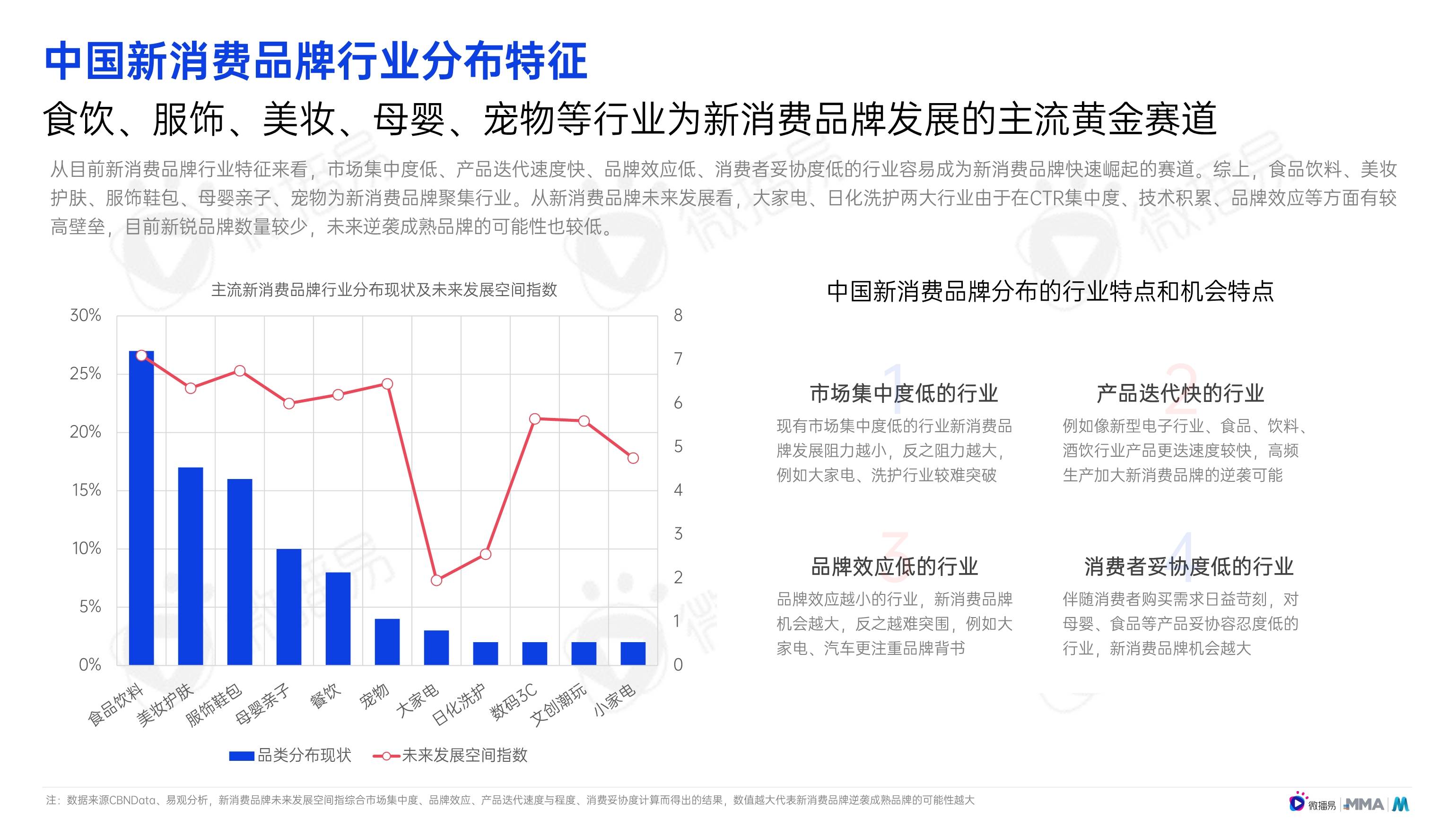 新消费趋势图片