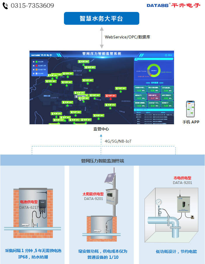 报警|智慧管网—供水管网信息化