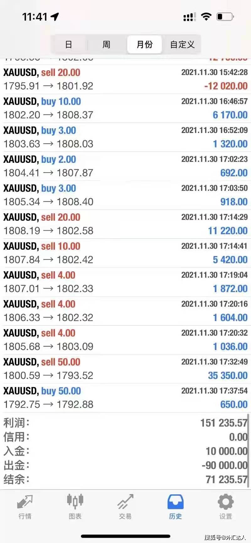 血与泪的总结：多年外汇操盘手的心得体会，交易如同人生！_搜狐网