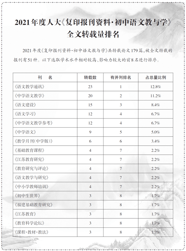 全文|2022开门红：《语文教学通讯》全文转载排名喜获双魁