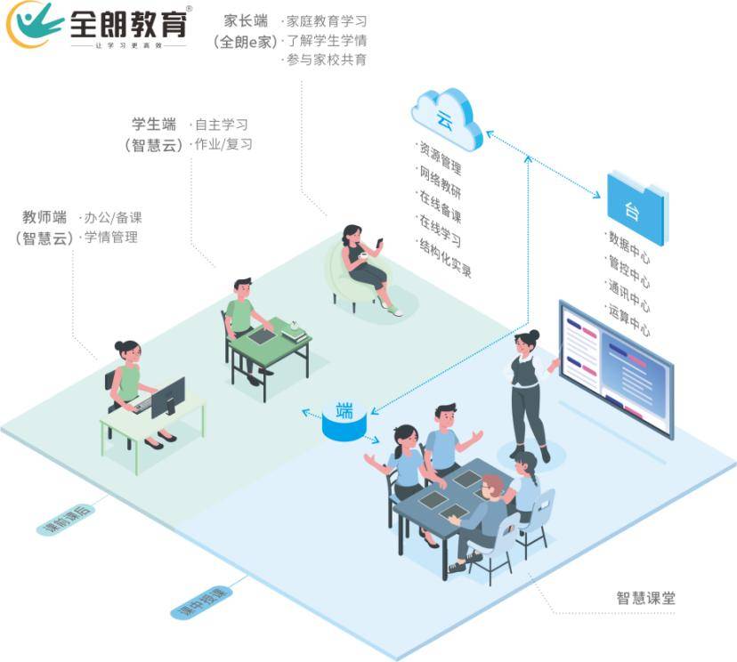 赋能课堂减负增效全朗智慧课堂构建课堂教学新生态