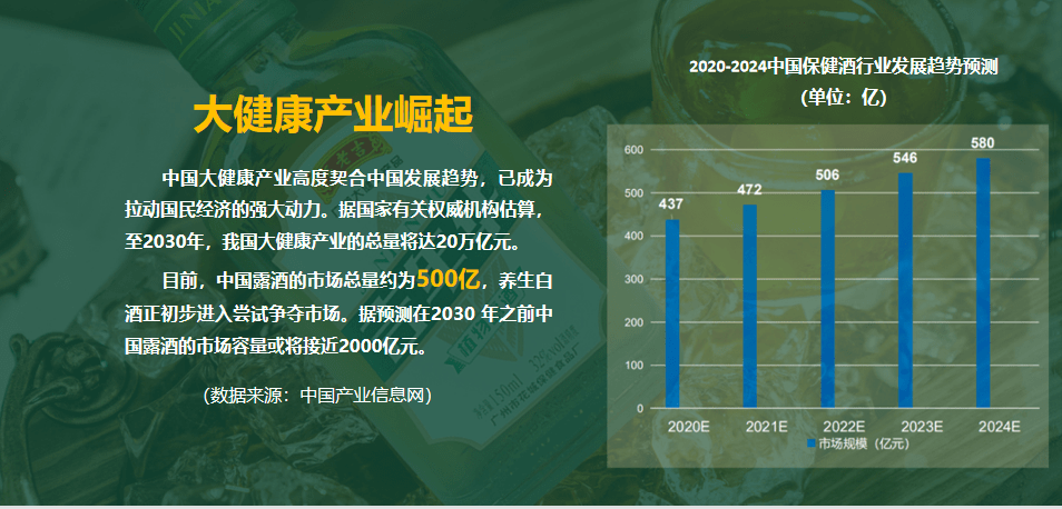 立足中國大健康產業洞見露酒新藍海