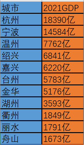 宁波2021年gdp可能突破14000亿