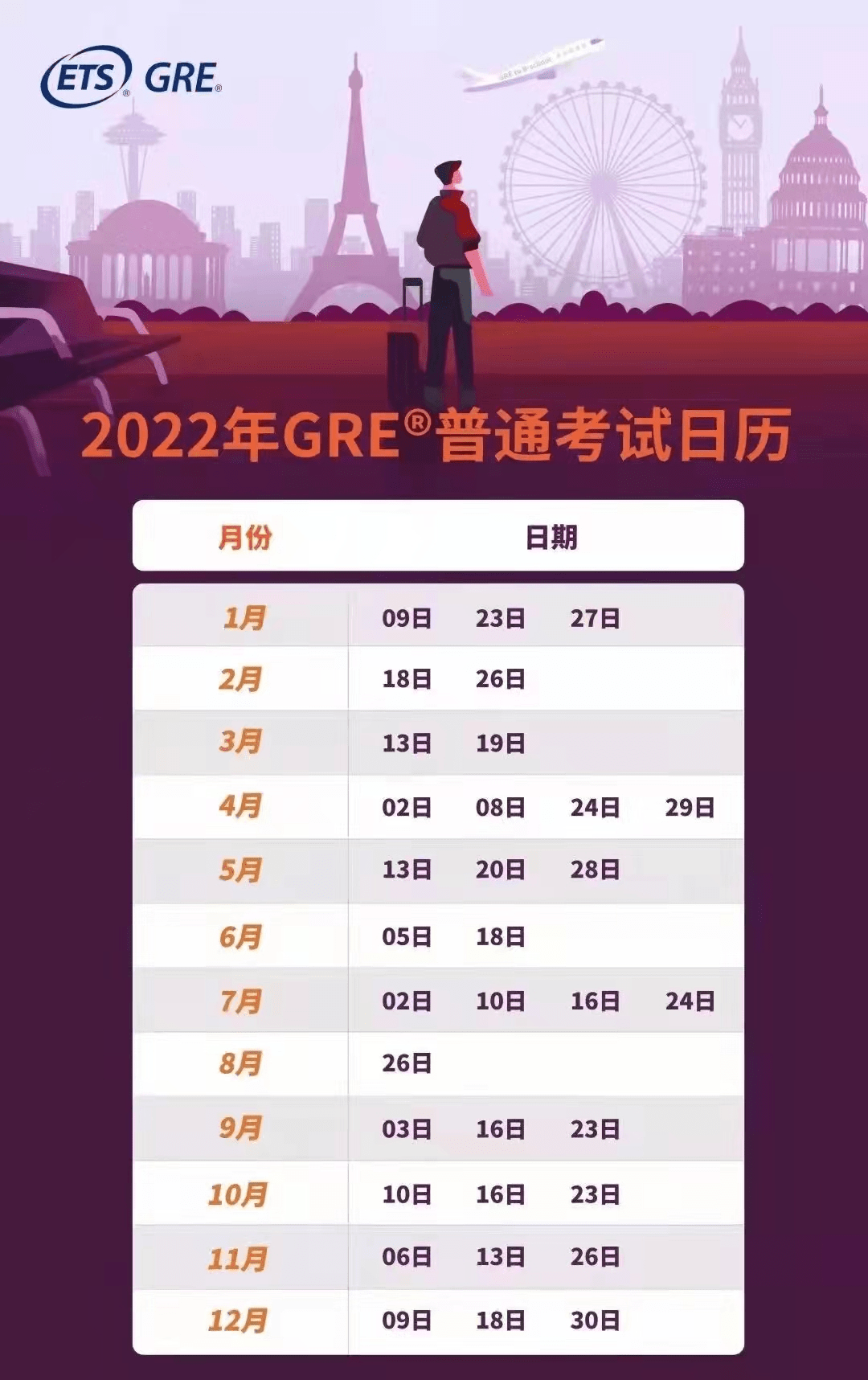 2022年雅思托福gregmat考试日期汇总