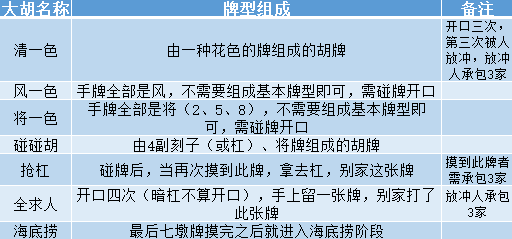 红中赖子杠大胡图片