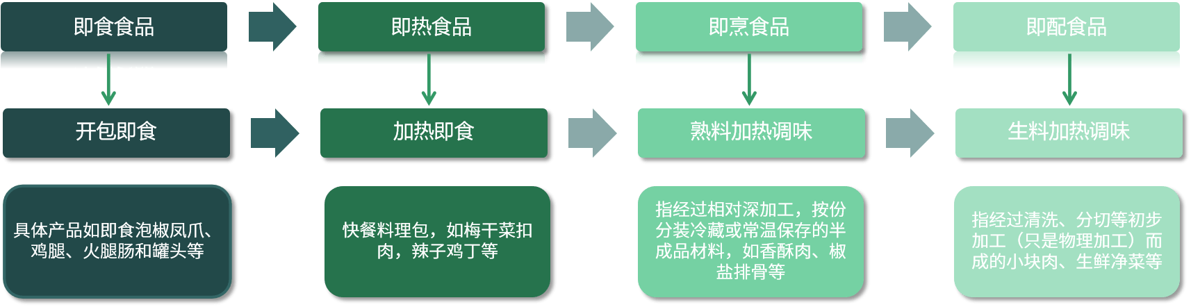 年夜飯熱門選手撬動千億藍海各方玩家加速佈局預製菜行業看鑑社