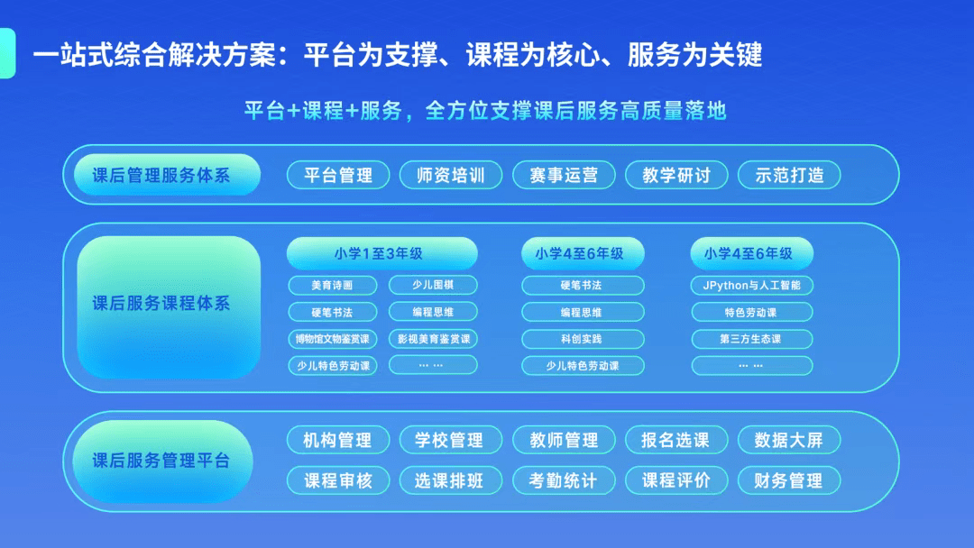 《有道智慧教育产品线全新升级，助力海淀智慧教育高质量建设》