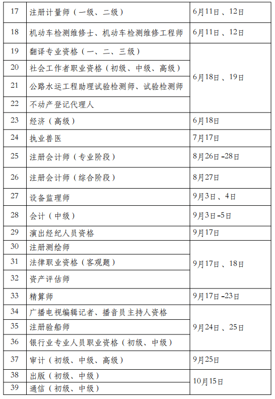 人社部官宣:2022年中級經濟師考試時間確定推遲!_管理工作_專業_有關