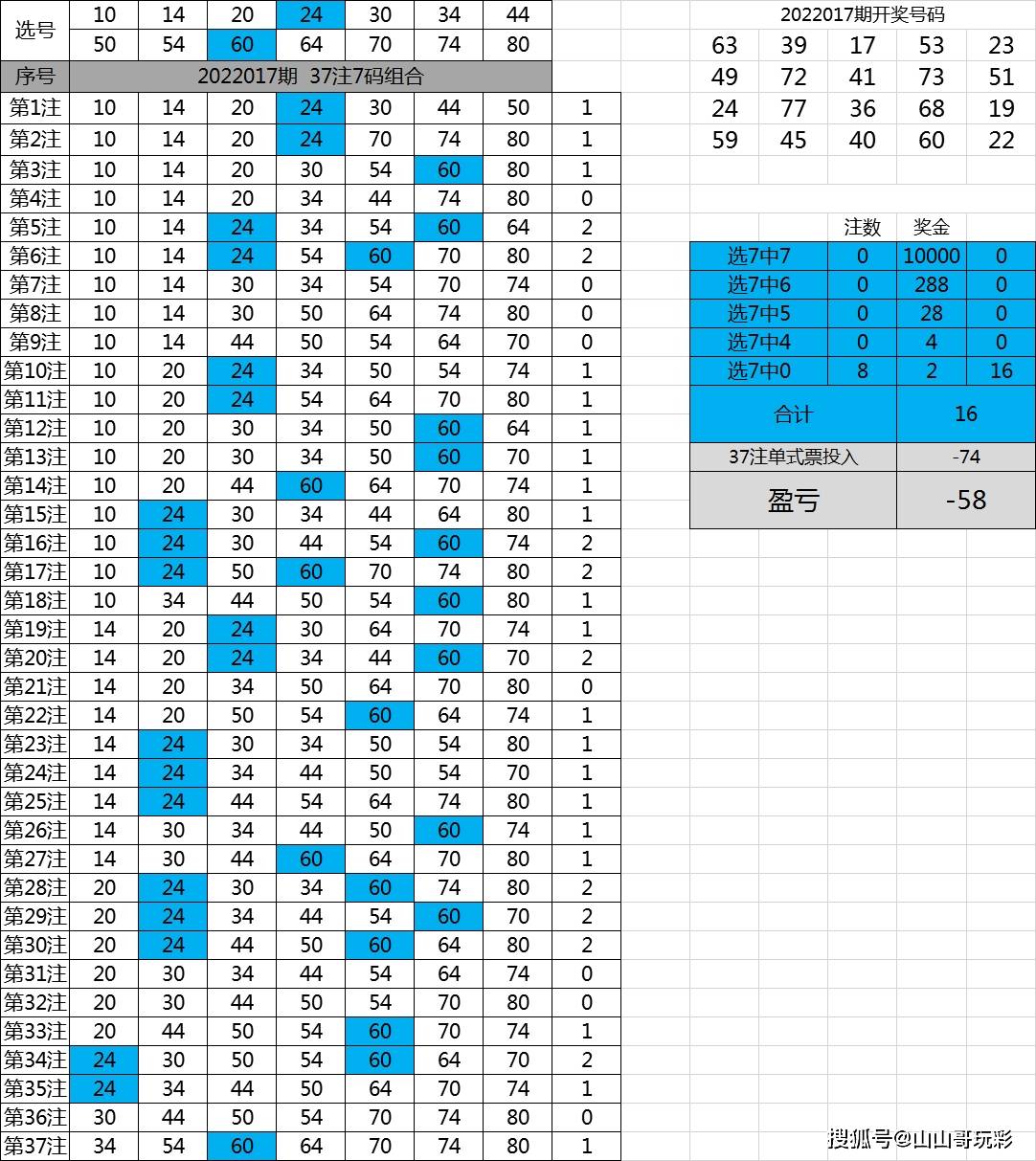 快樂8第2022018期尾數打法之選兩個尾數用矩陣看好4尾5尾