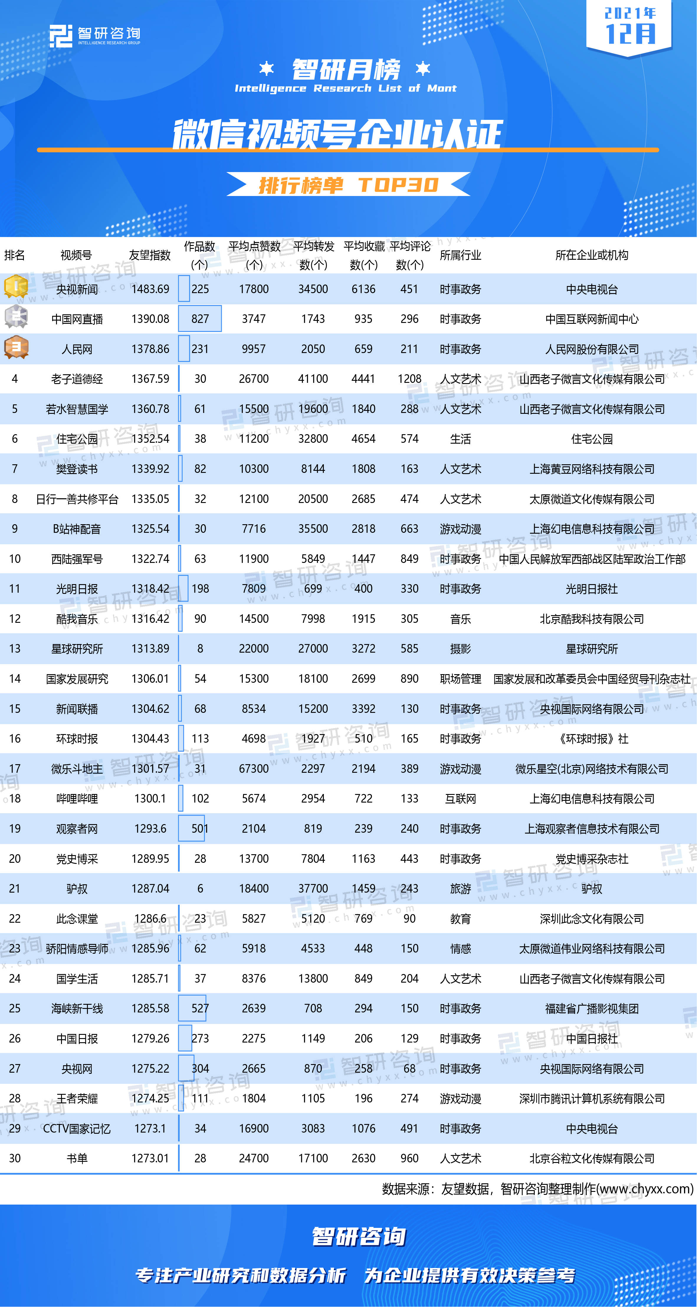 星球排行榜视频_2021直播电商风云榜桃子星球荣膺MCN机构TOP奖