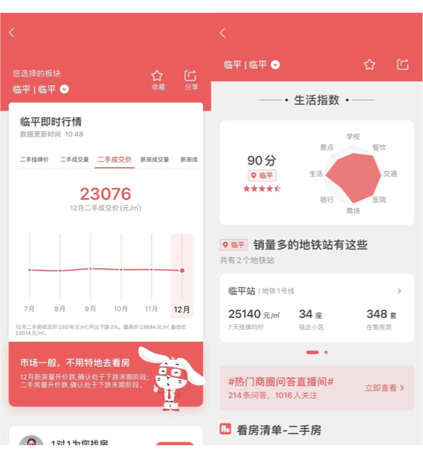 最新|杭州楼市2022年1月二手房行情解读-搜狐大视野-搜狐新闻