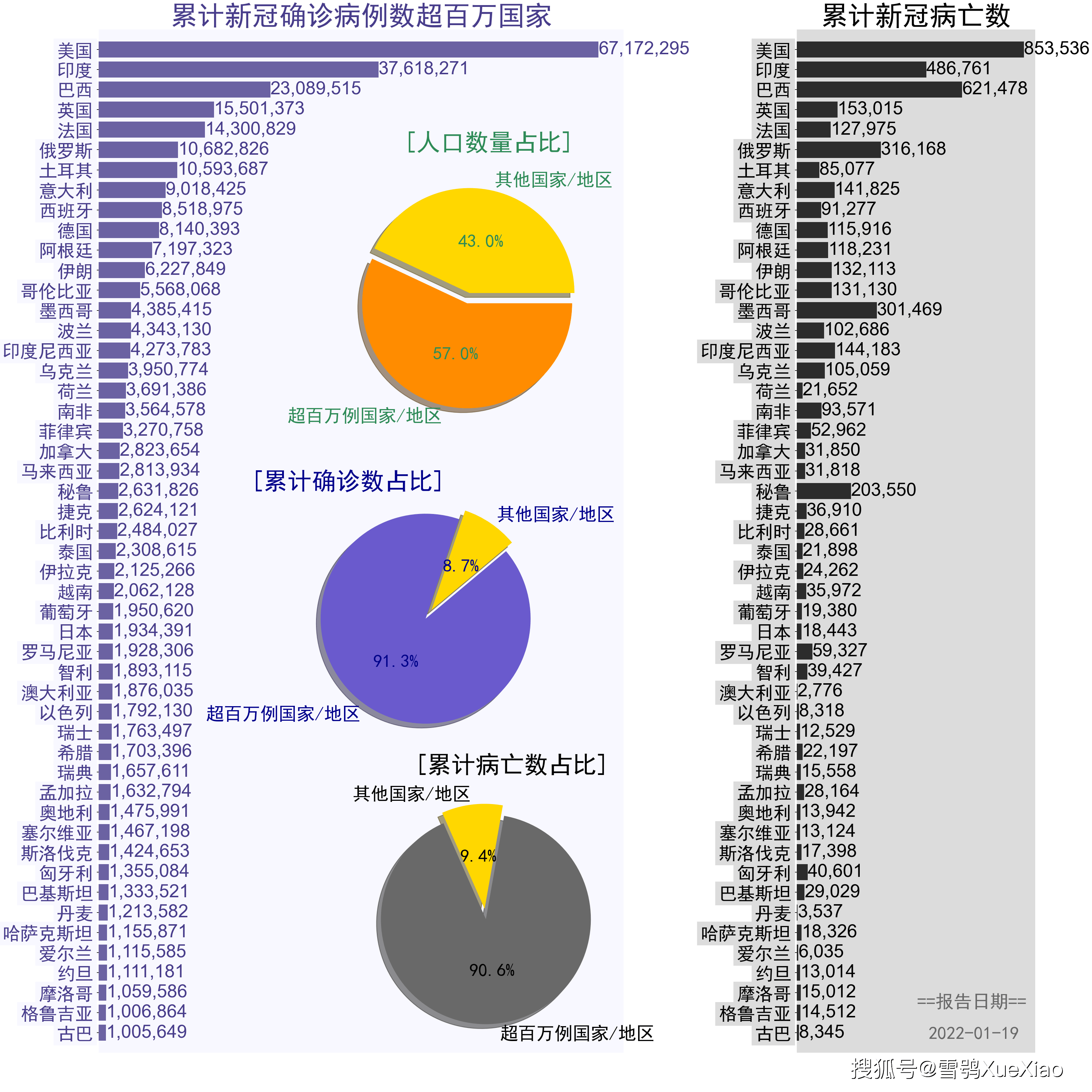 全球疫情分布图2022 701318849219496b99735114a23ddf8a.png