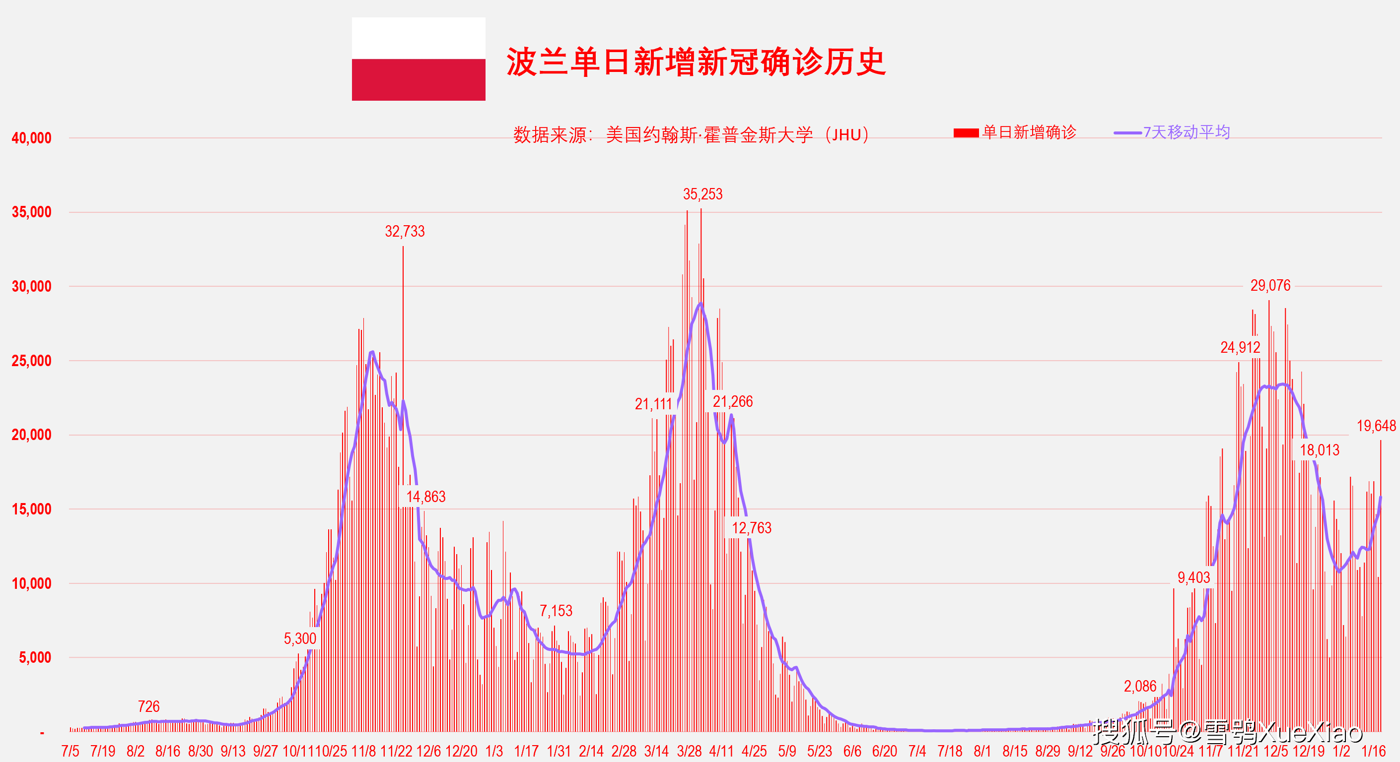 全球单日新增确诊293万例全球新冠肺炎疫情2022119