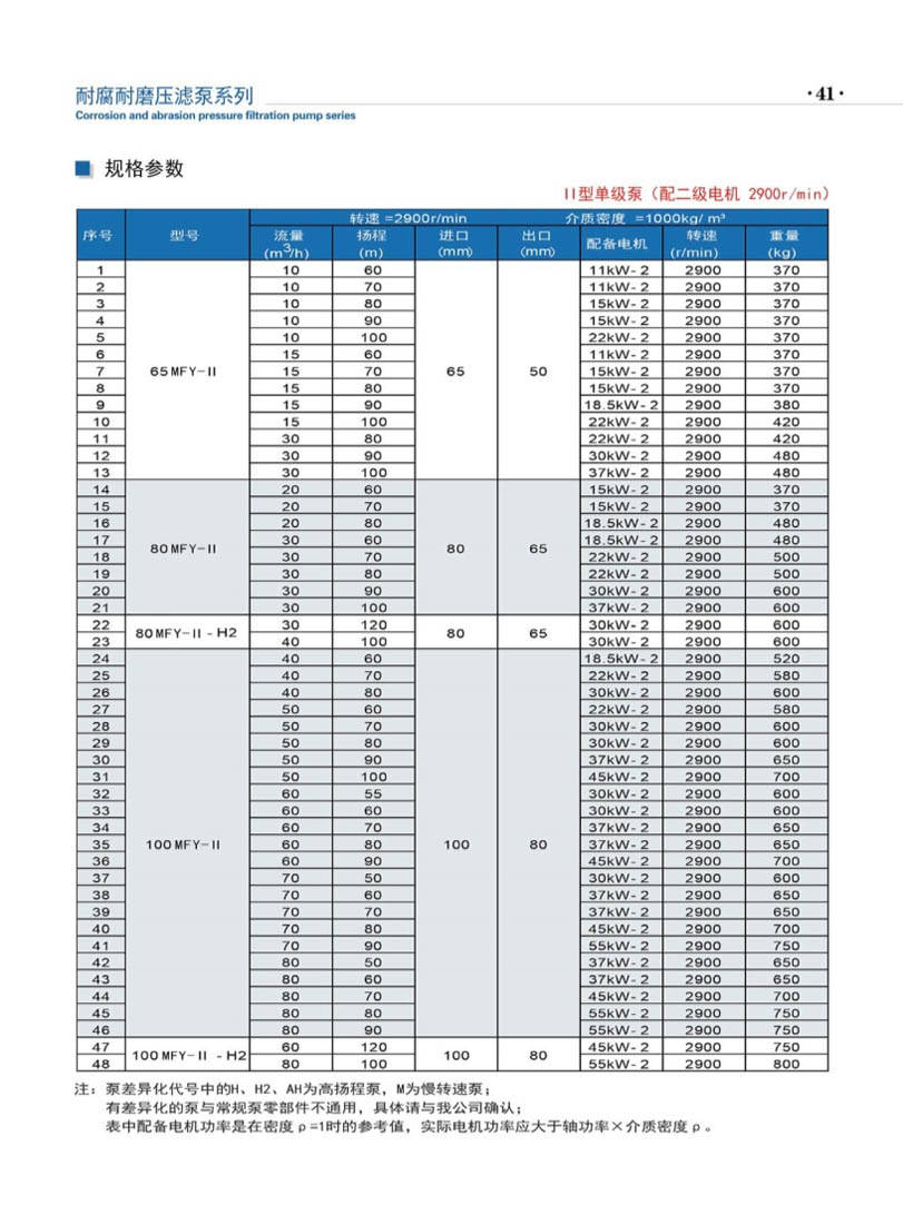 安徽凯跃泵阀有限公司产品说明书