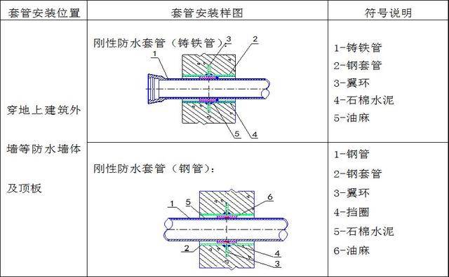 钢制柔性防水套管结构图内部构造什么样