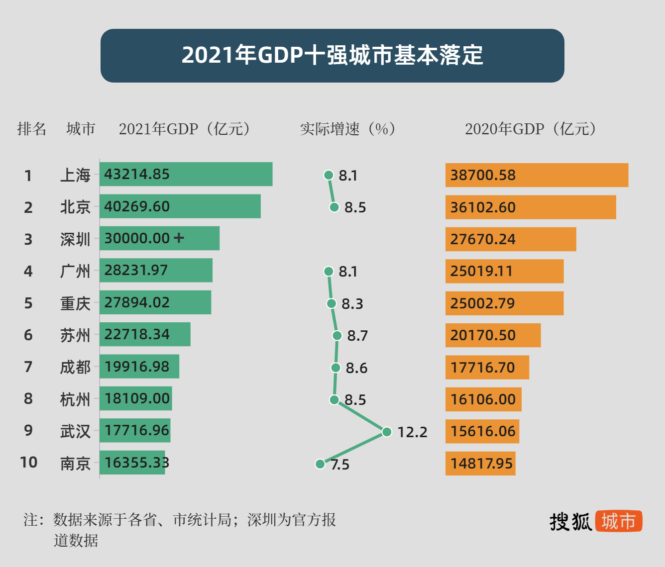 四大公国为何gdp高_前三季度,卢森堡人均GDP超过10万美元,2021年全年有望达到13万