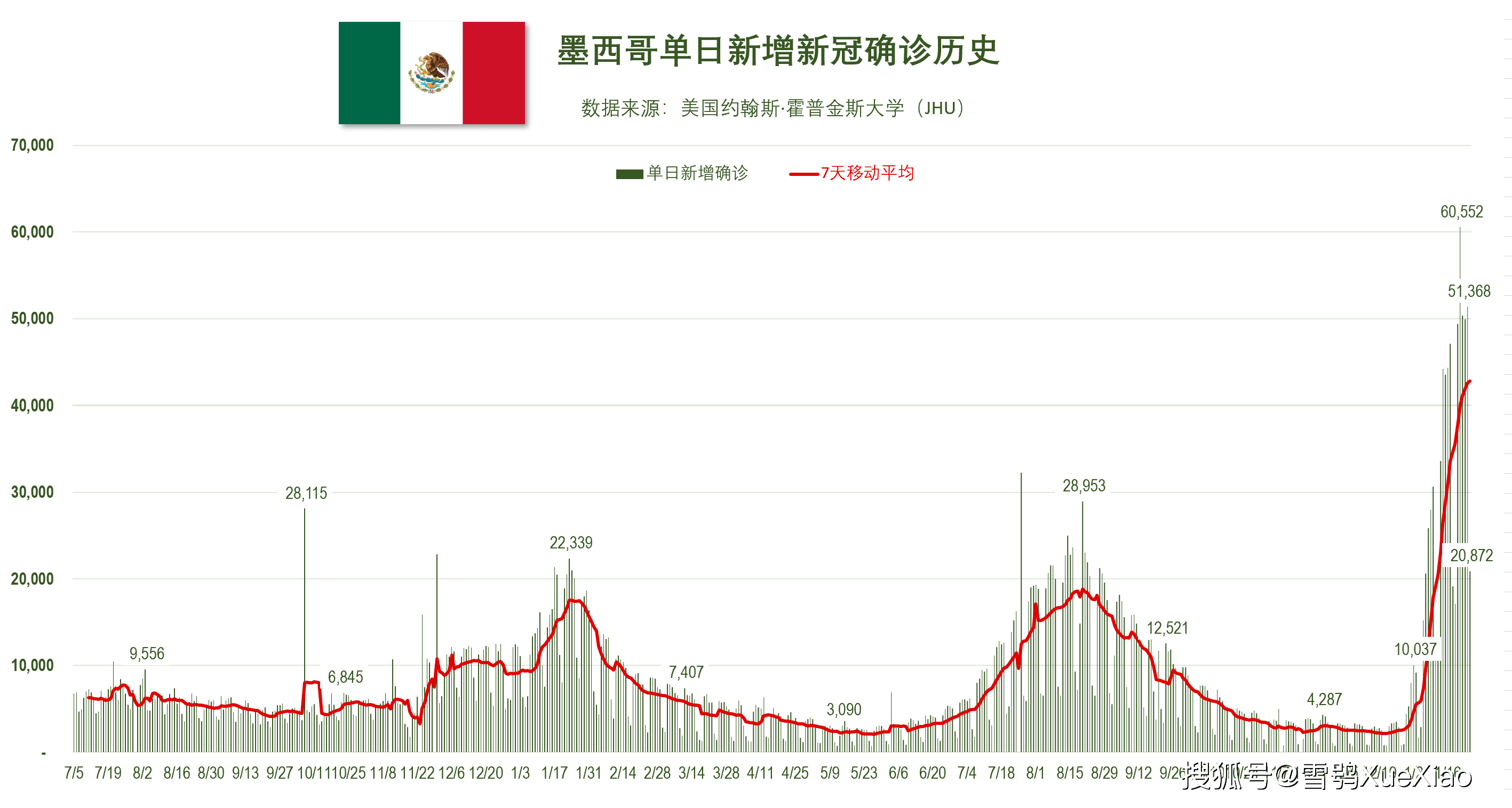 以色列确诊图片