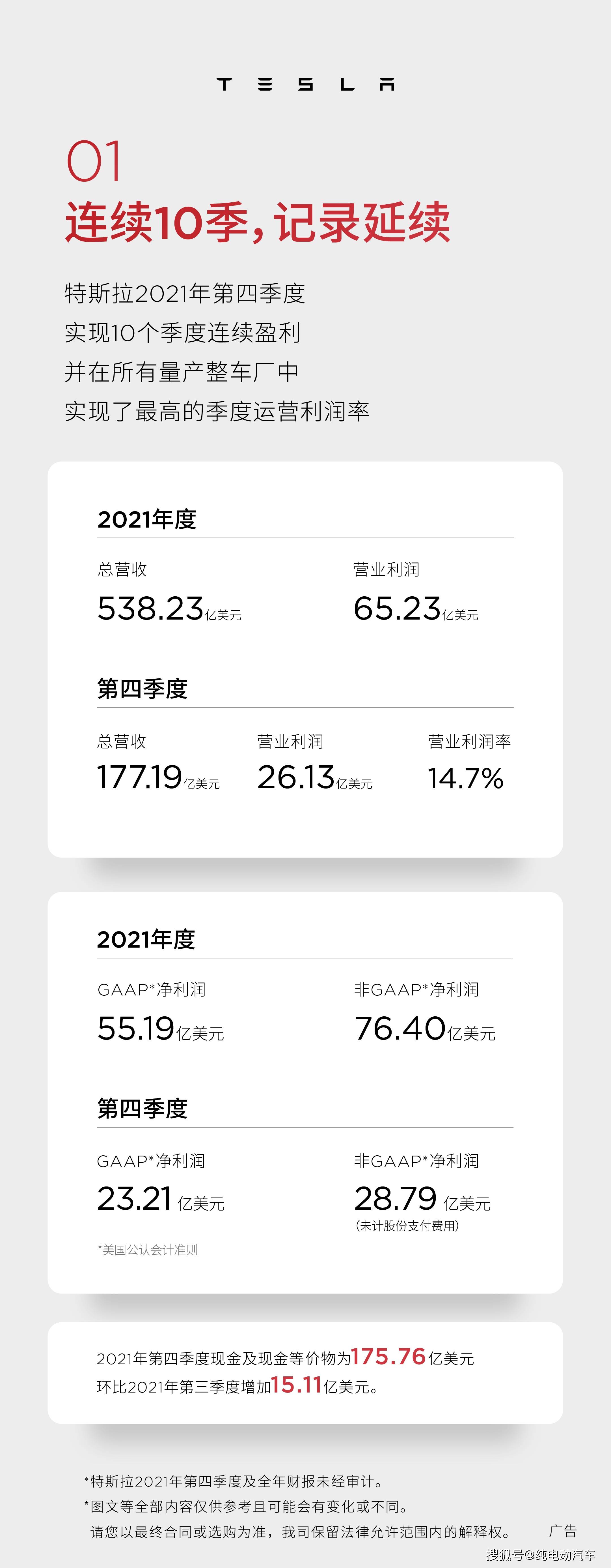 特斯拉已公布财报 2021年净利润超55亿美元