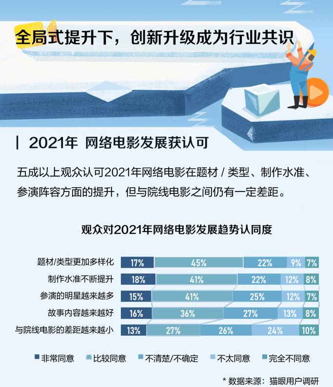 《猫眼发布《2021年网络电影数据洞察》：网络电影走向档期化、精品化》