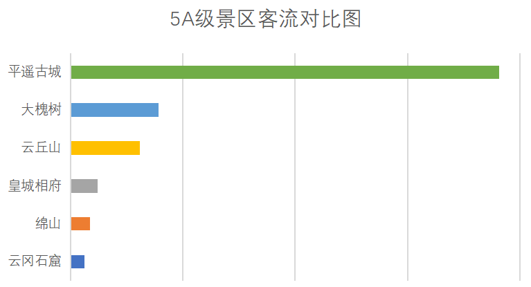 太原市|山西文旅云发布《2022年“春节”假期旅游市场运行情况分析报告》