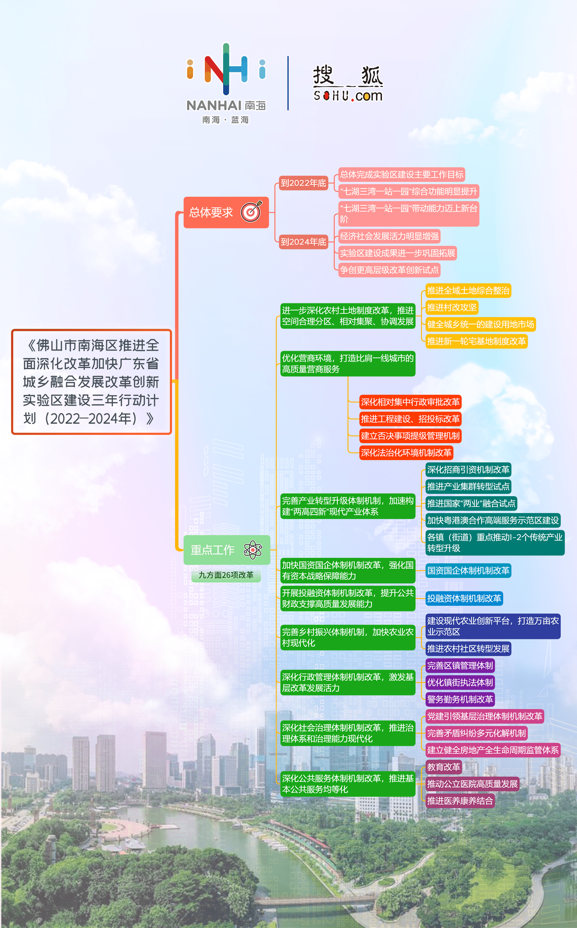 南海雄师改革再出发一张思维导图读懂未来南海三年行动计划