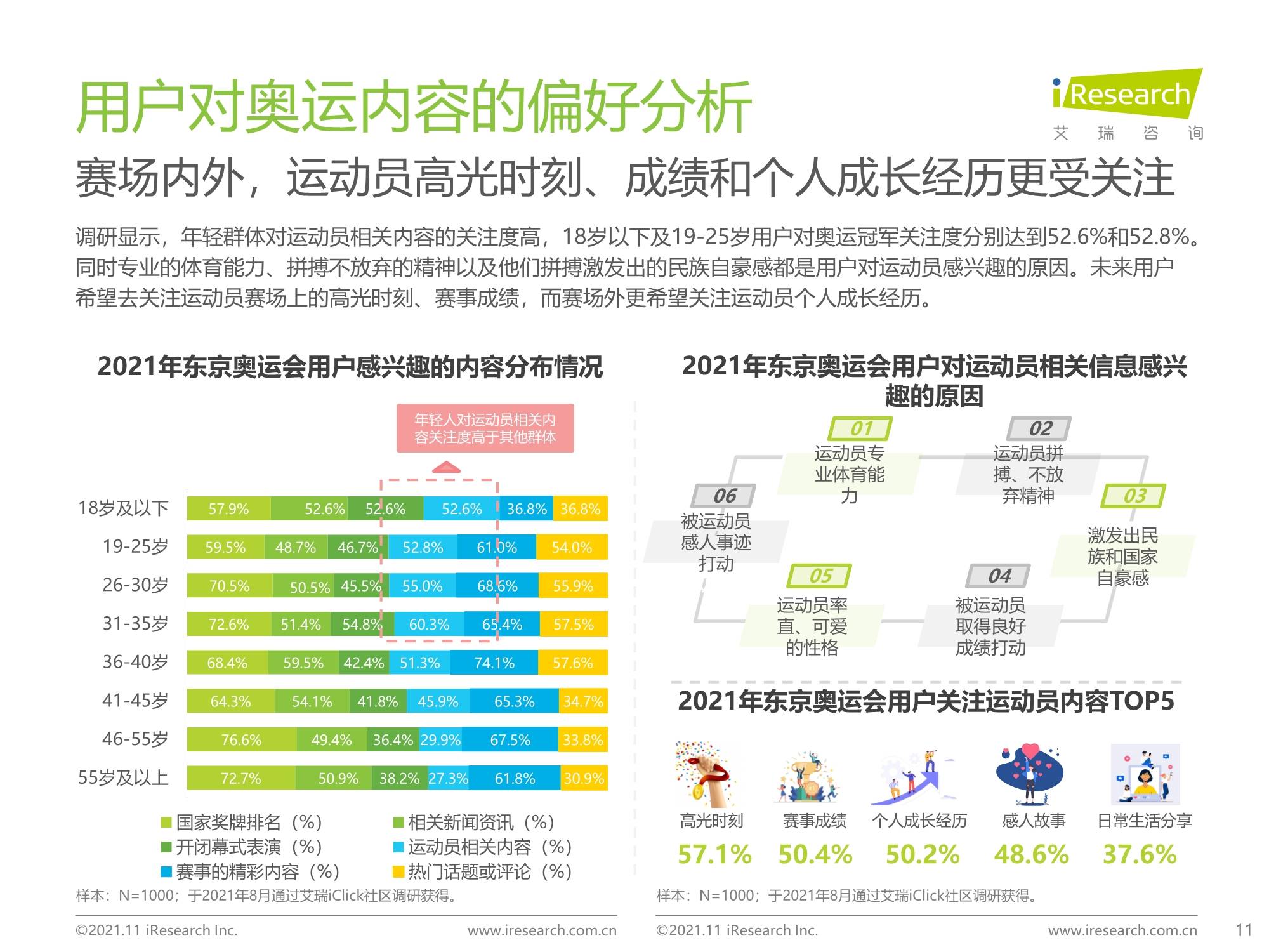 中国社交媒体排名 中国社交媒体的现状