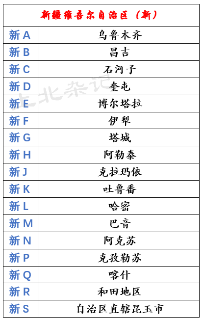 车牌省市字母编号表图图片