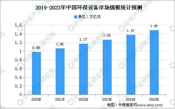 如何利用互联网技术的优势打破环保设备产业欧博体育网址行业桎梏(图1)