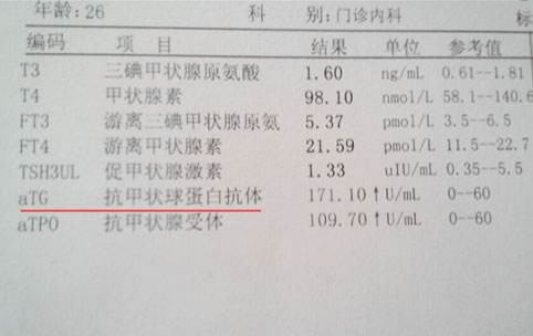 只有抗体高的桥本甲状腺炎是不是不严重