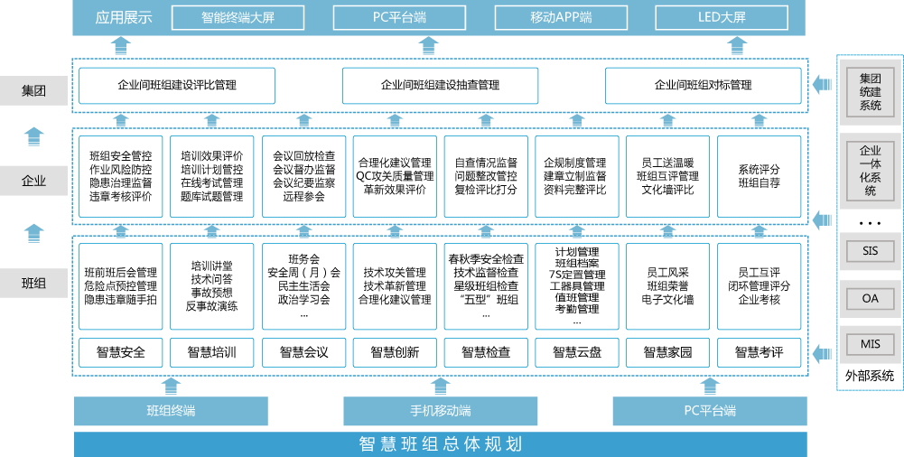 员工|智慧班组管理平台：“系统平台+智能大屏+移动APP”三合一破解班组管理难题
