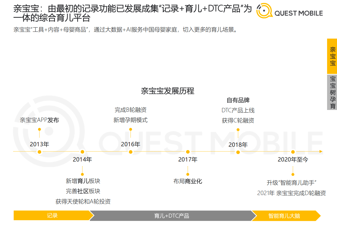 《QuestMobile：打造新一代家庭智能育儿大脑 亲宝宝持续领跑母婴行业》