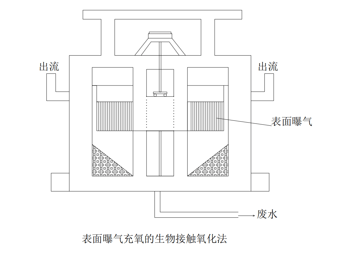 好氧池微生物图谱图片