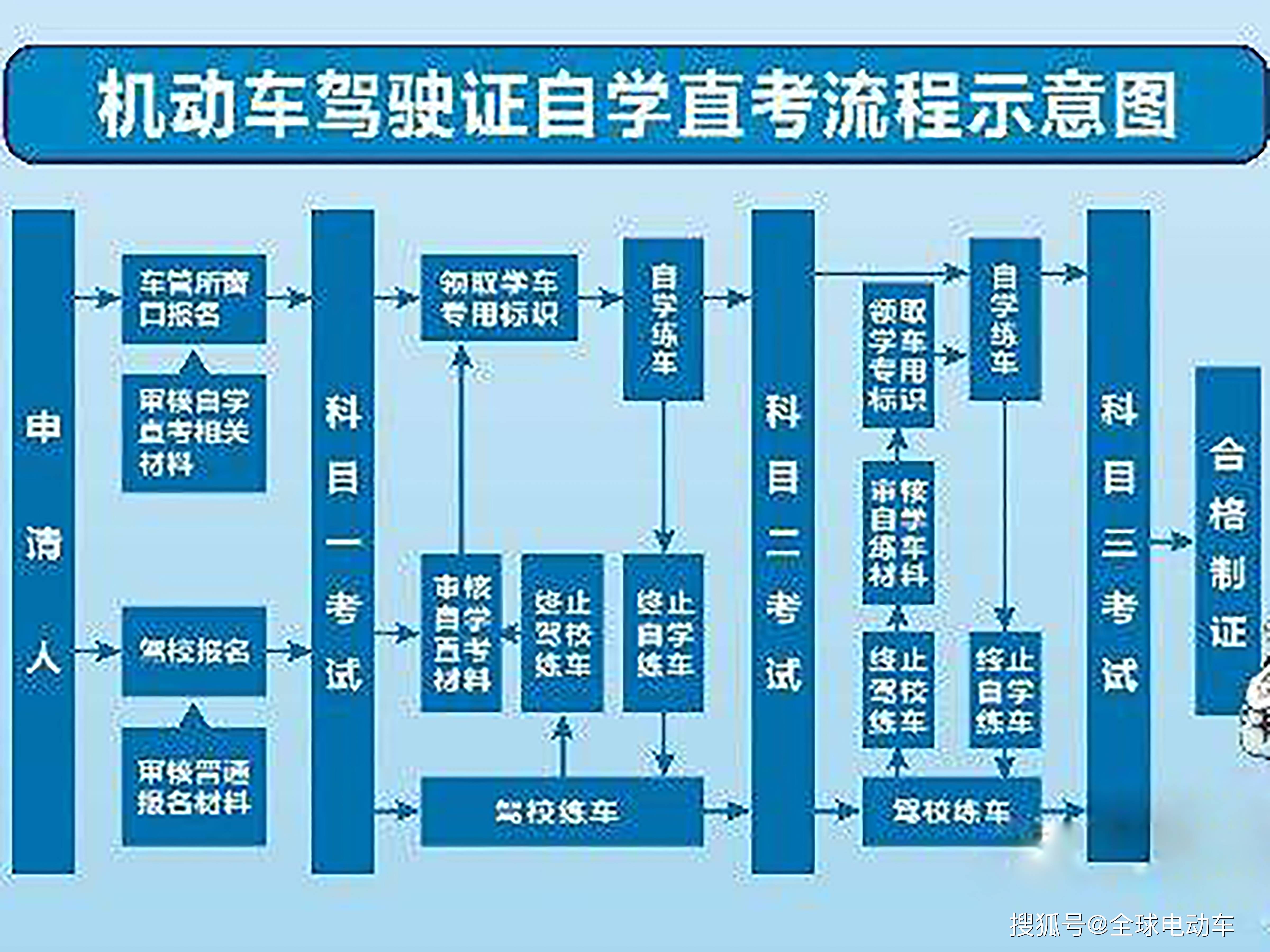 一文说清楚