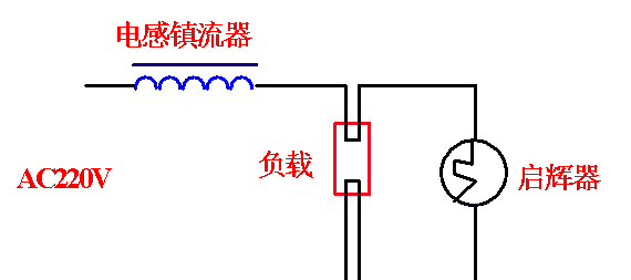 鎮流器工作原理:電感鎮流器和電子鎮流器工作原理詳解_電壓_電流_燈管