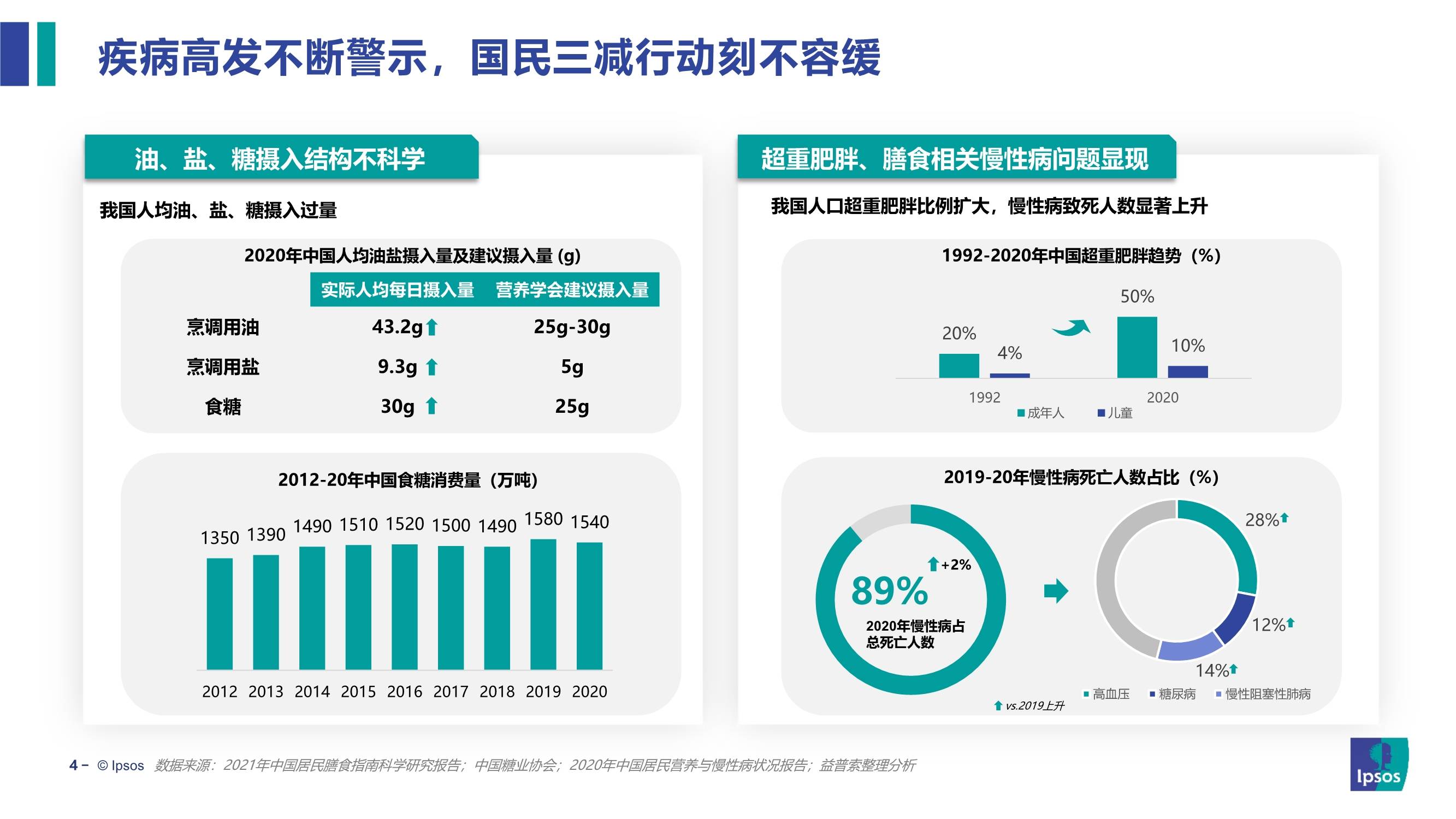 饮食健康趋势及产品创新研究