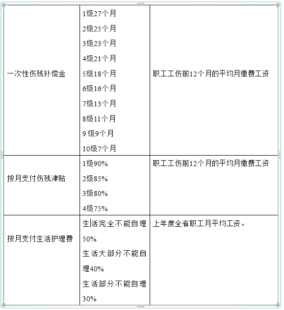 工伤期间工资怎么算图片