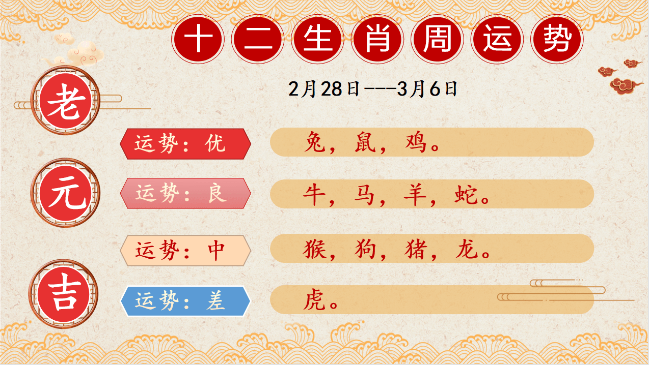 十二生肖周運勢(2月28日-3月6日)_朋友_方面_周在