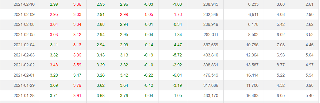 惠程科技 涉嫌信披问题造成投资者亏损 取消行政前置程序后 投资者索赔来临 公司 主营业务 惠程