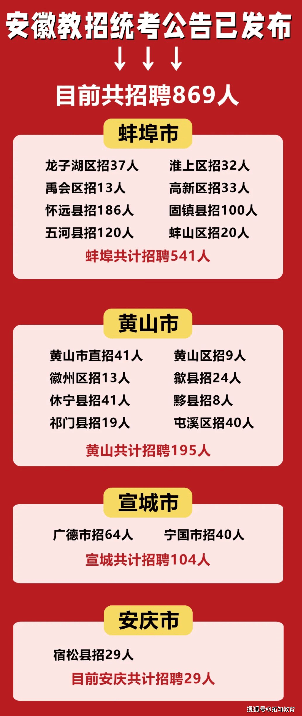 安徽人口与计划条例_安徽省人口与计划服务条例图片