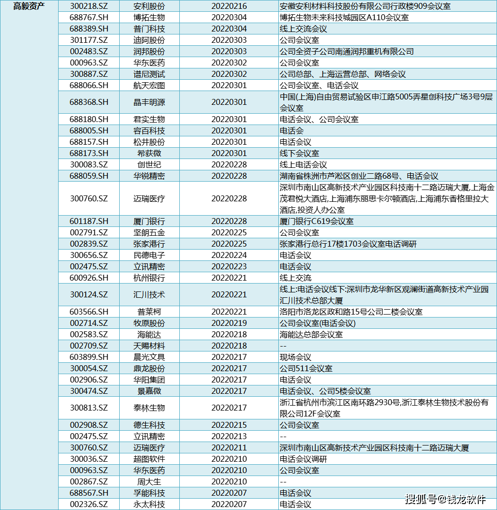 安利股份,博拓生物,普門科技,迪阿股份,潤邦股份,華東醫藥,譜尼測試