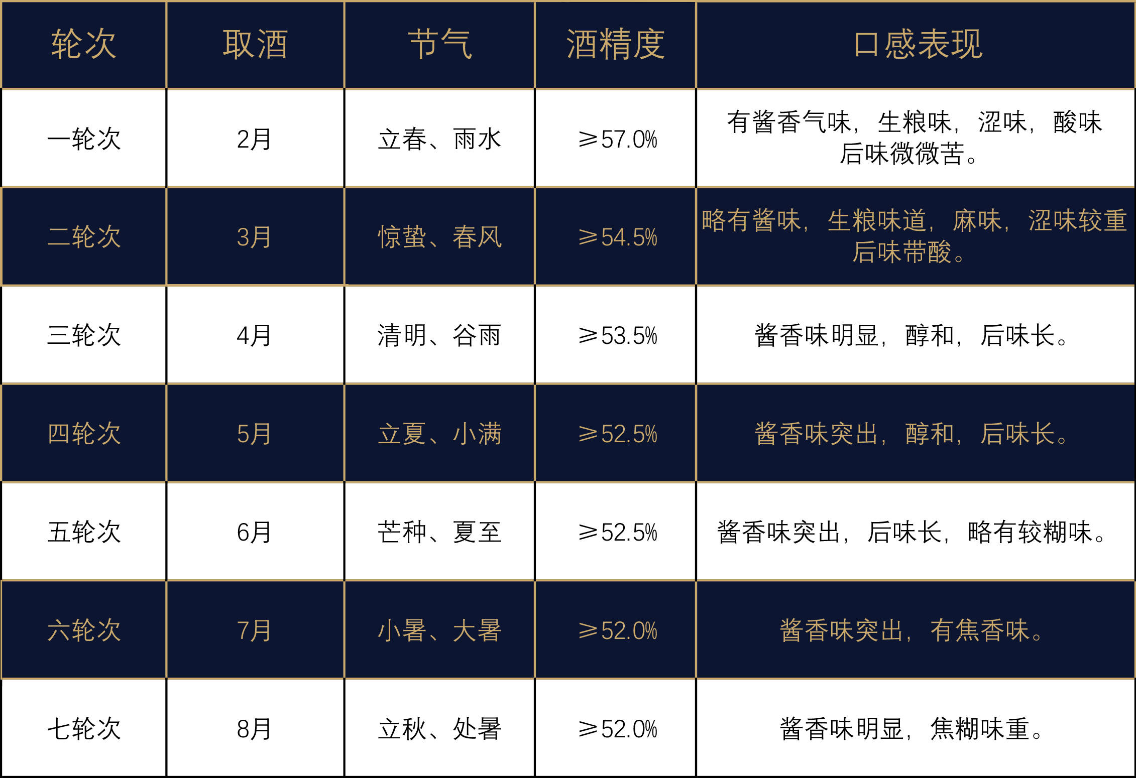 惊蛰篇茅世原酱酒天人共酿道法自然