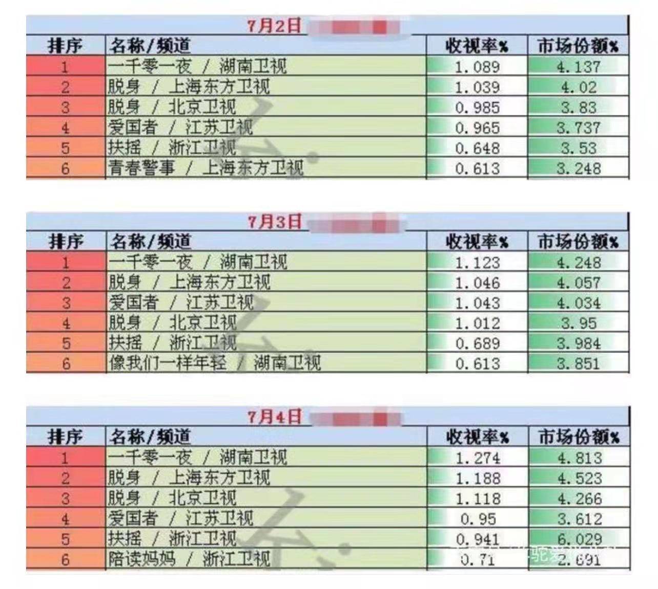 剧情|杨幂的这段戏我看三次哭三次，这段细腻的情感表达真的太吃我了！