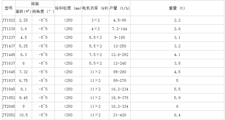高效多轴联动泥石分离机