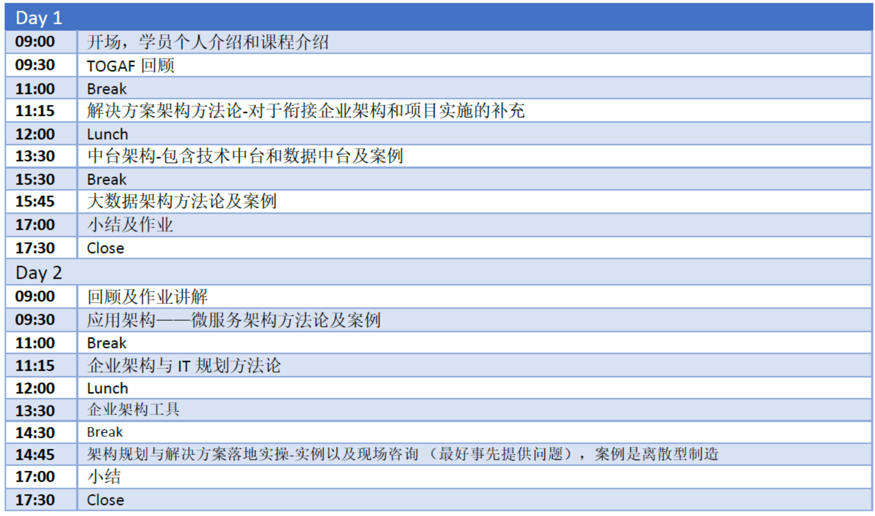 雅菲奧朗togaf92企業架構設計與實戰培訓走進京東方