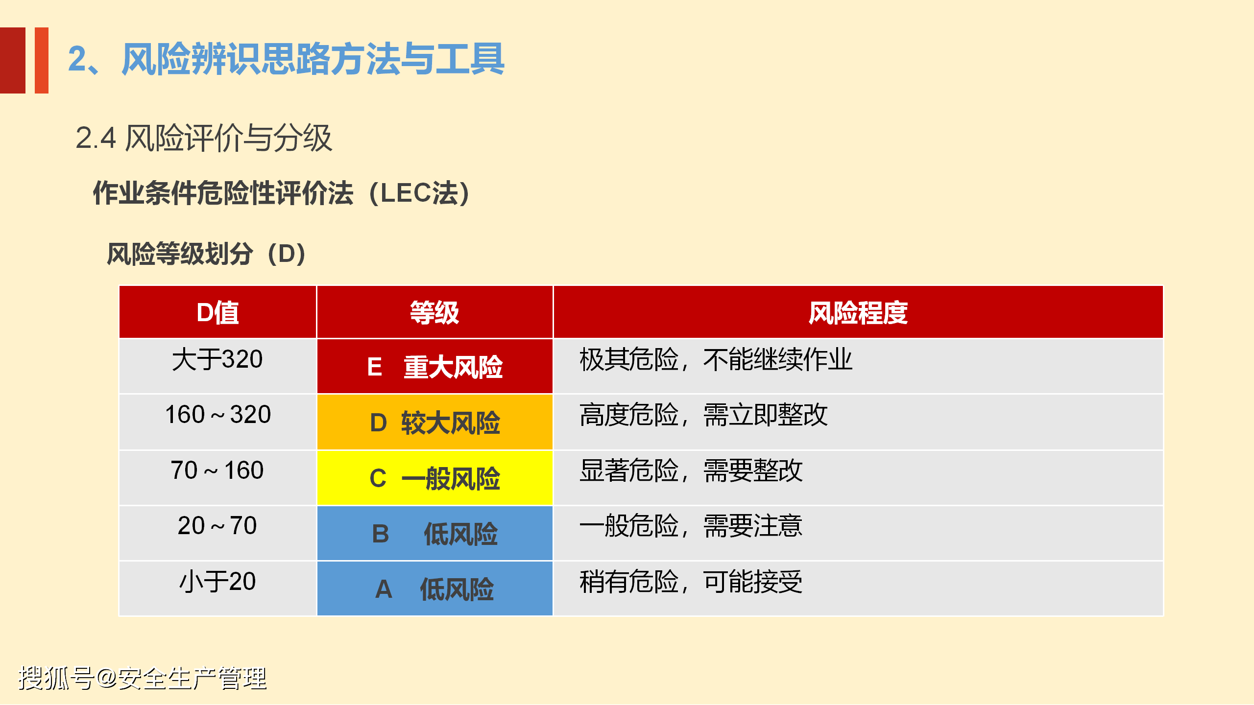 隐患排查系统：守护工业安全的幕后英雄