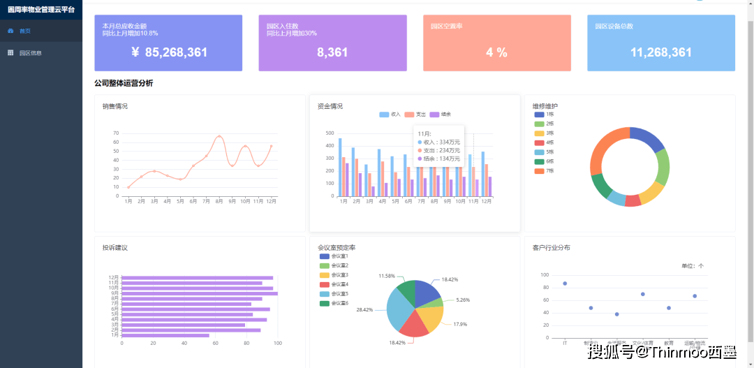 首页数据分析园区数据房态图招商管理客户管理合同管理租户管理缴费