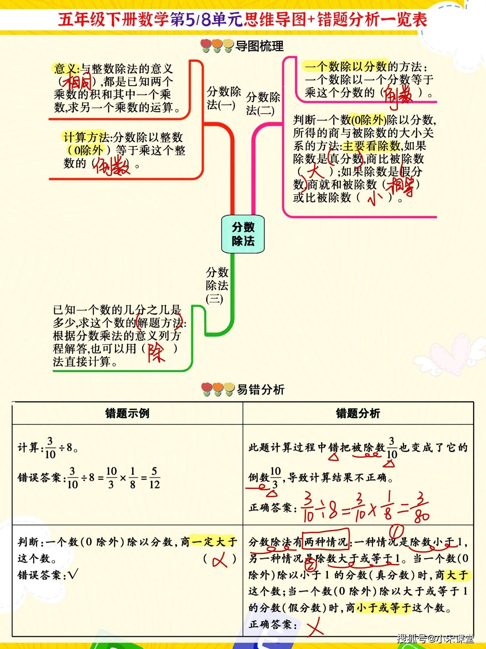 五年級下數學18單元思維導圖一覽表提分必備好方法附空白卡