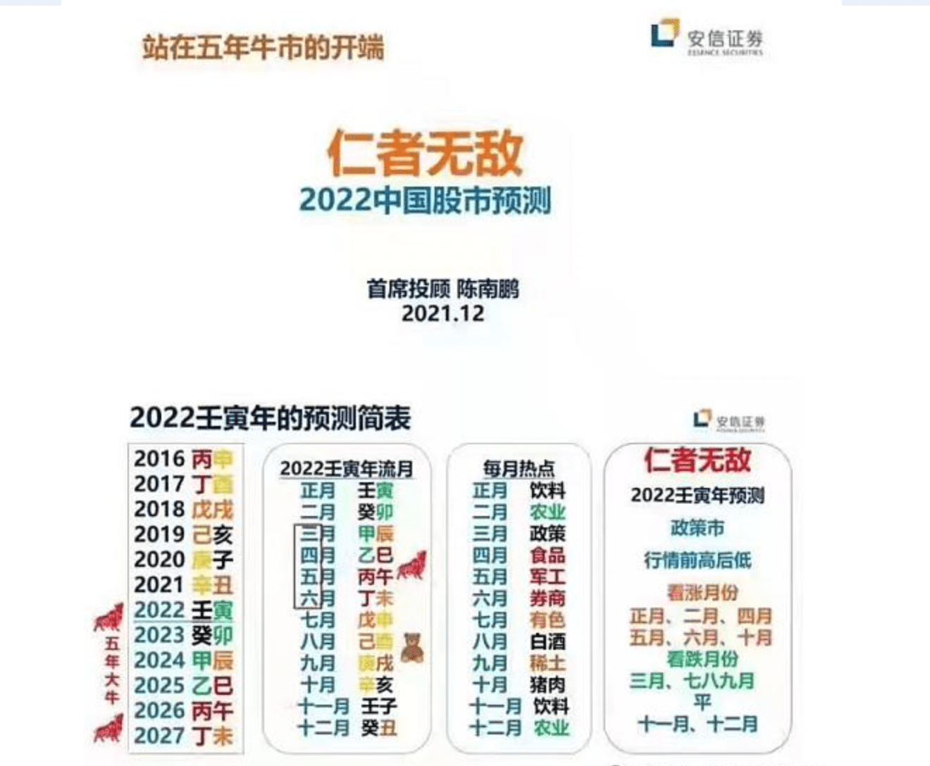 2021年12月,一份"首席投顾陈南鹏"署名的《仁者无敌-2022年中国股市